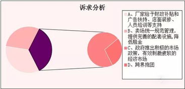 陜西照明市場(chǎng)及經(jīng)銷商生存現(xiàn)狀調(diào)研報(bào)告