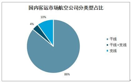 2021-2027年中國(guó)支線航空行業(yè)前景研究與市場(chǎng)調(diào)查預(yù)測(cè)報(bào)告