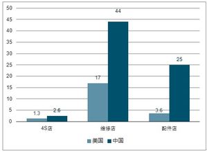 2019-2025年中國(guó)汽車售后服務(wù)電商市場(chǎng)深度調(diào)研及投資前景戰(zhàn)略分析報(bào)告