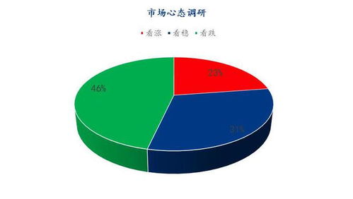 下周雞蛋市場(chǎng)心態(tài)調(diào)研與市場(chǎng)趨勢(shì)解讀
