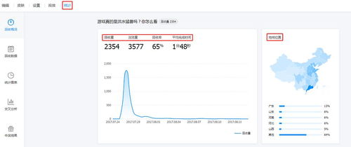 如何撰寫出色的代理代辦市場(chǎng)調(diào)研報(bào)告