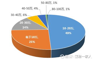 新三板董秘職業現狀分析 薪酬滿意度不足8%，前路在何方？