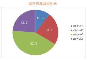 報告丨2018上半年樓市白皮書 置業調查與代理代辦市場深度解析