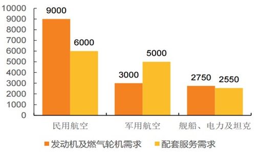 2018-2024年中國燃氣輪機市場調查與投資潛力分析報告