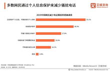 《2019中國騷擾電話市場狀況與用戶感知調查報告》解讀 市場亂象、用戶痛點與治理挑戰