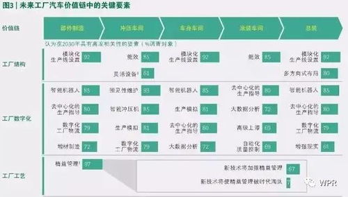 2030年未來工廠 代理代辦引領的全方位一體化模式