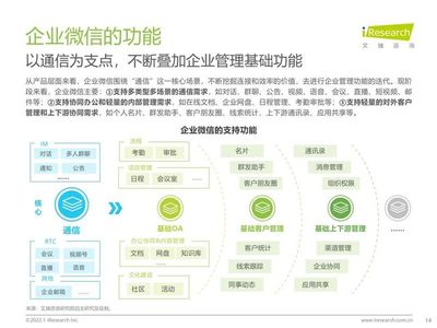 2022年企業(yè)微信生態(tài)研究報(bào)告